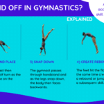 what is a round off in gymnastics