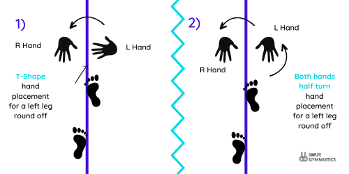 hand placement for a round off